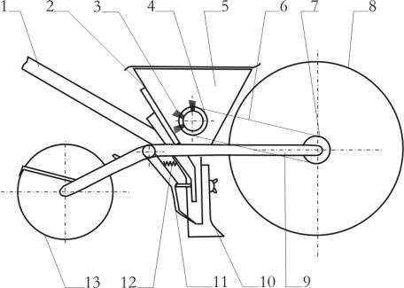 Manual SR-1 seeder